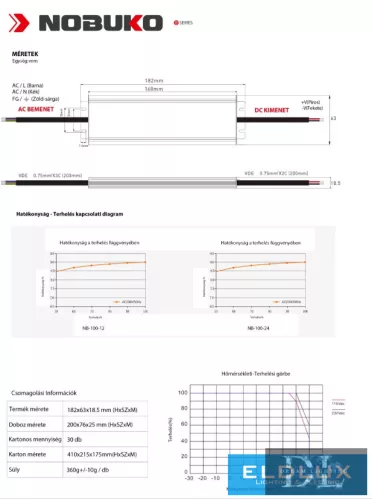 NOBUKO Seria B 12 V 100 W IP67 Zasilacz LED do zastosowań zewnętrznych