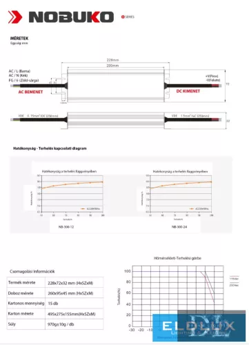 Zasilacz zewnętrzny LED NOBUKO serii B 12 V 300 W IP67 